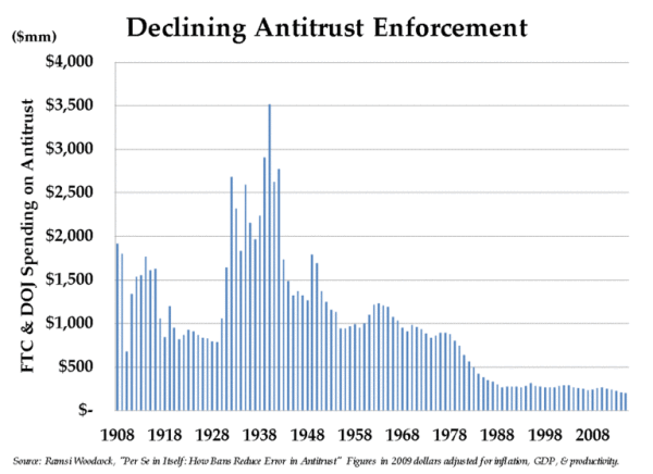 antitrust enforcement