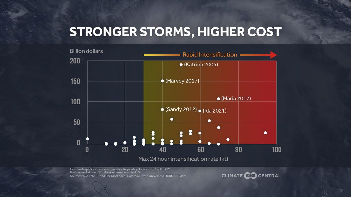 CM: Stronger Storms, Higher Costs