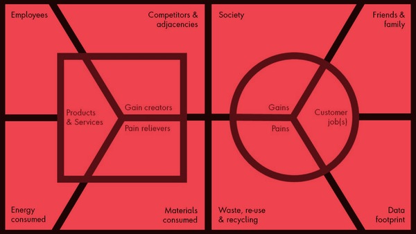 An Ethical Design Experiment: The Impact Canvas