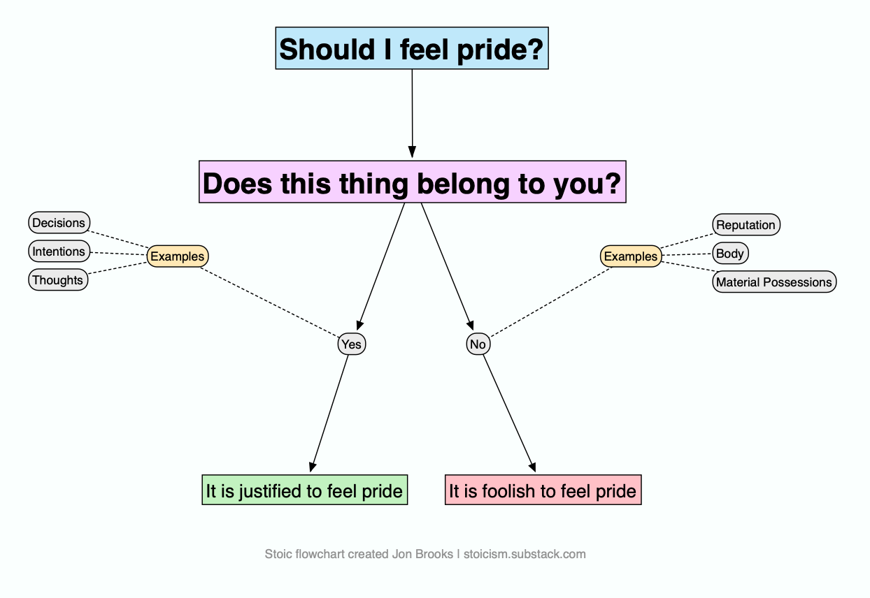 Stoic Cheat Sheet: Volume 2