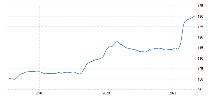  european union harmonised idx of consumer prices hicp pork eurostat data