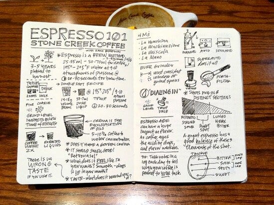 Espresso 101 Sketchnote