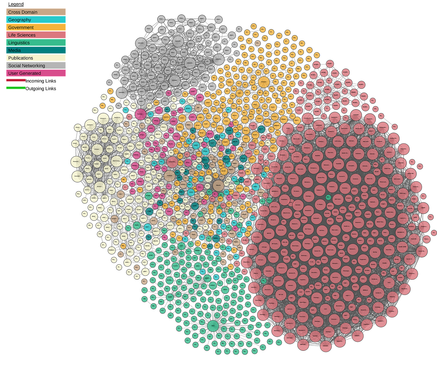 The Linked Open Data Cloud