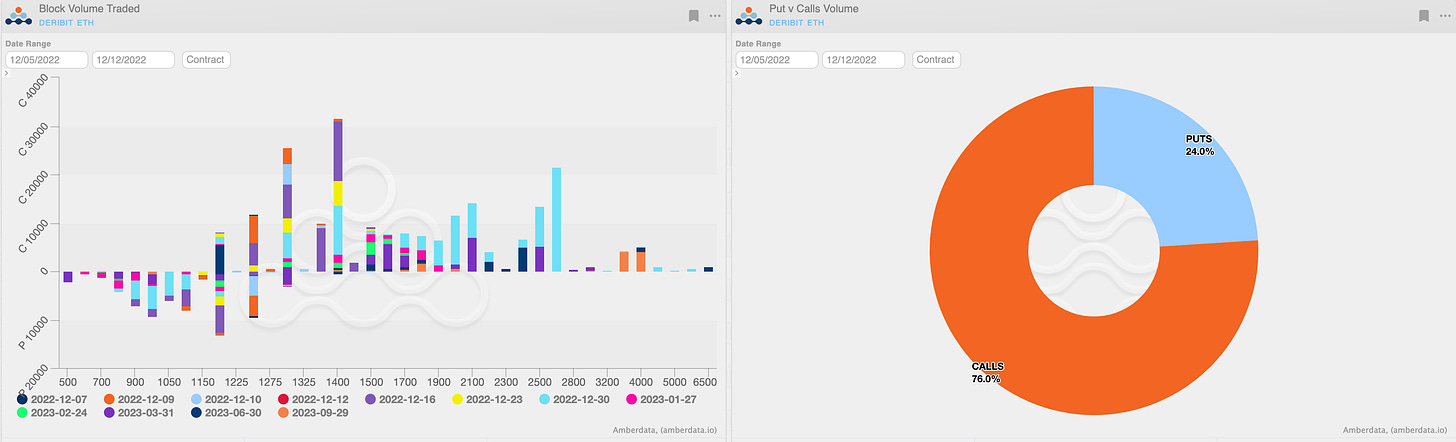 block volume traded / puts vs calls volume deribit eth
