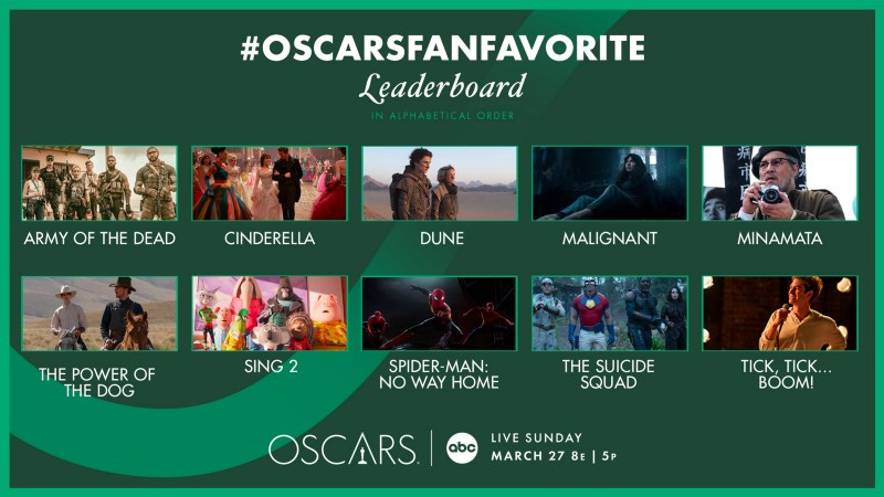Oscars Fan Favorite Leaderboard