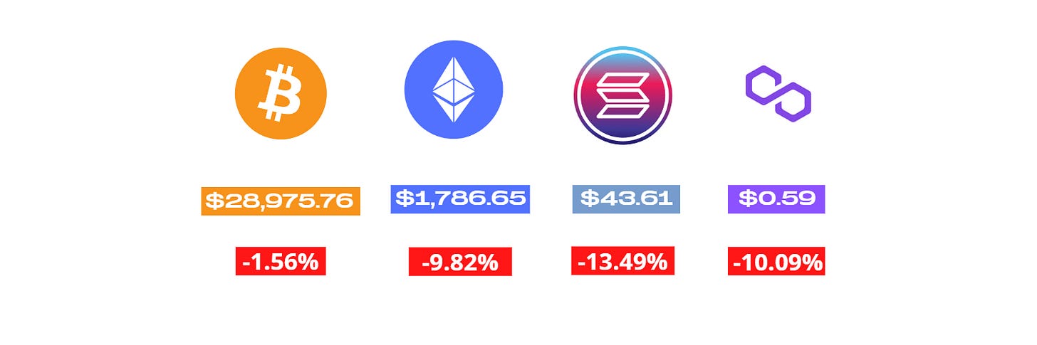 Price change (7d)