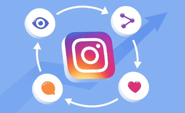 🤓Outsmarting the Instagram Algorithm in 2022🤓 - sixads