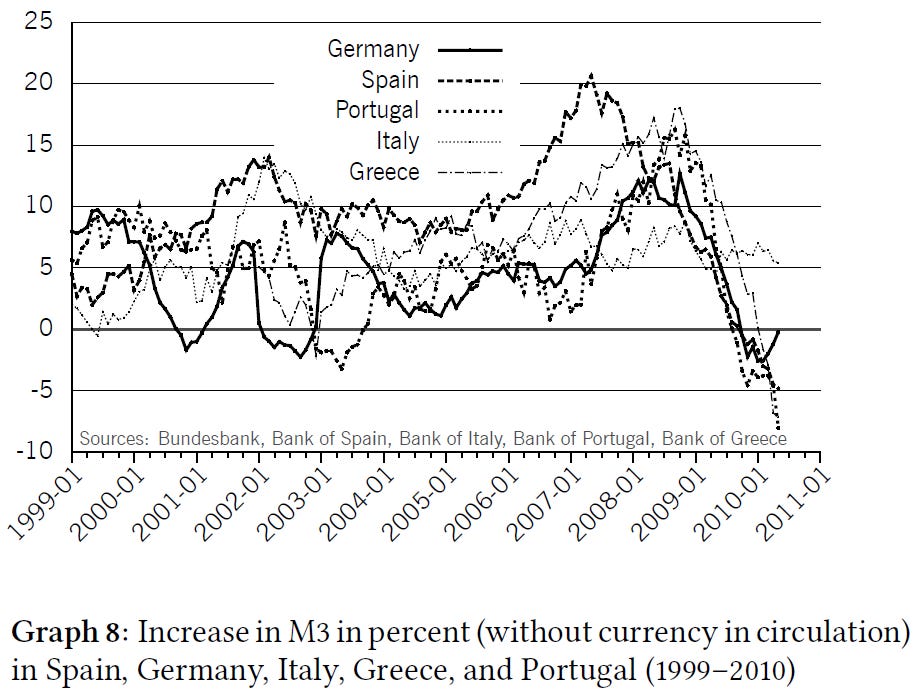the-tragedy-of-the-euro-graph-8