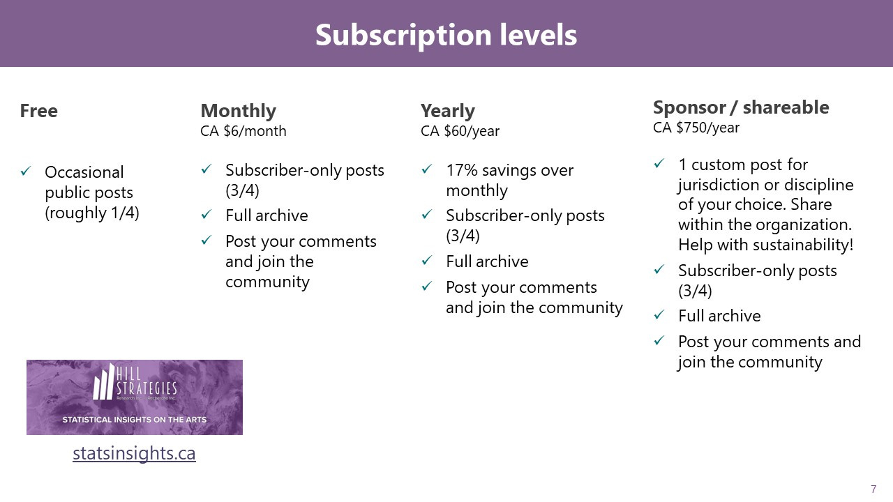 Summary of the differences between the subscription levels for Statistical insights on the arts.