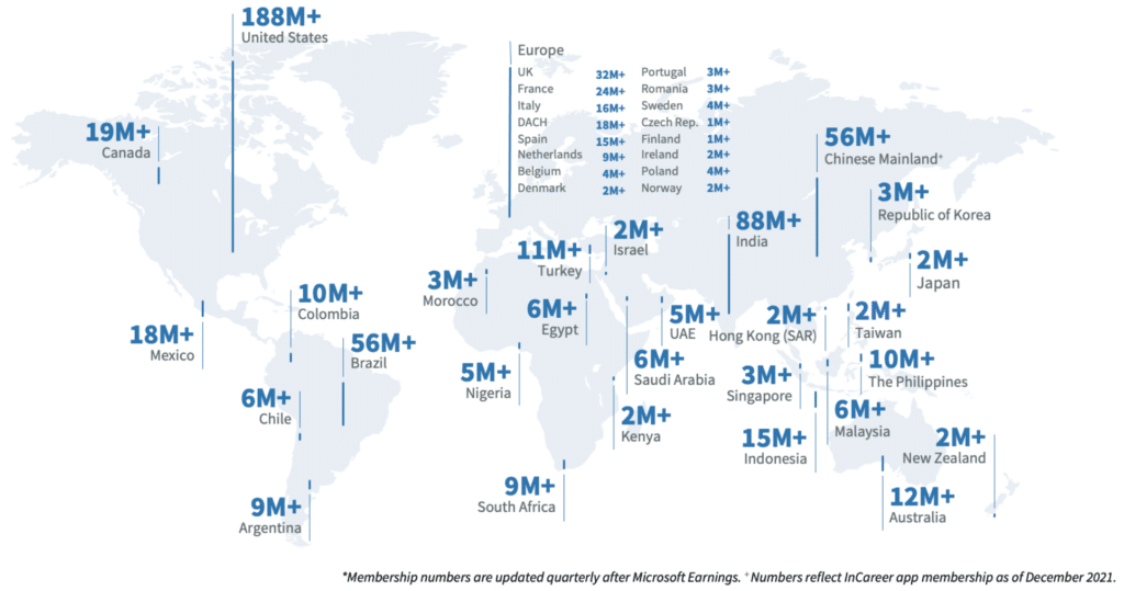 LinkedIn registered users