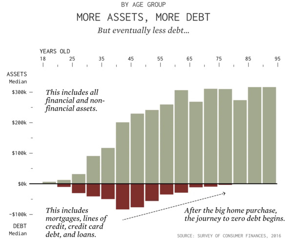 When Americans Reach $100k in Savings