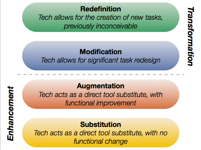 SAMR_model