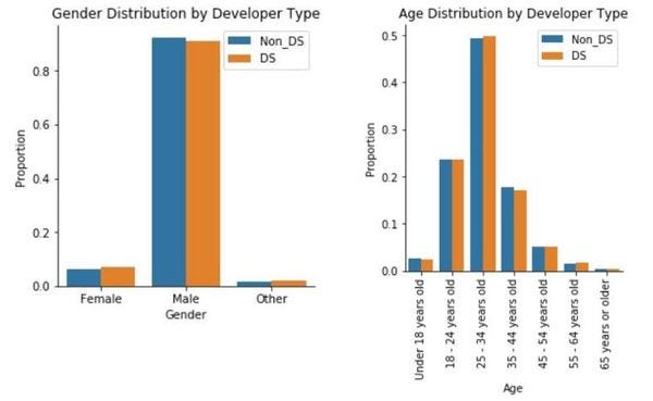 What does a data scientist REALLY look like?