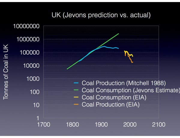 Jevons Coal Forecast