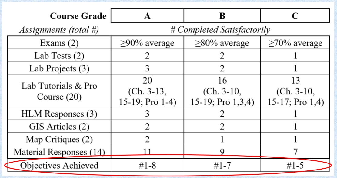 Specifications Grading, The Complete Infographic Guide