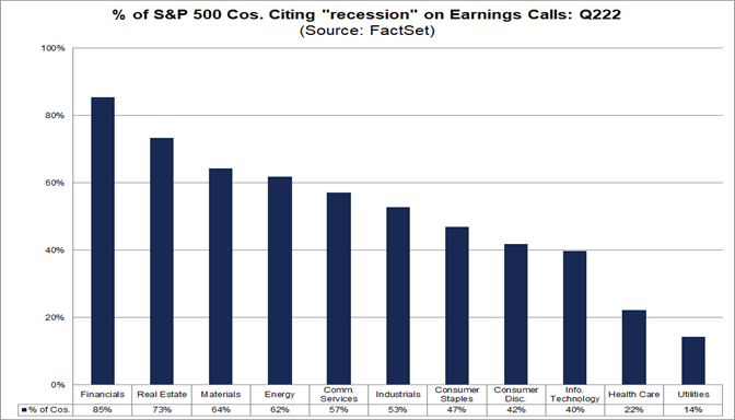 sp500-citing-recession-earnings-calls-q2-percentage