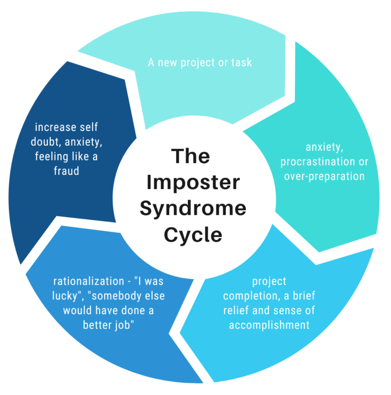 Six Steps to Break the Imposter Syndrome Cycle - TDI