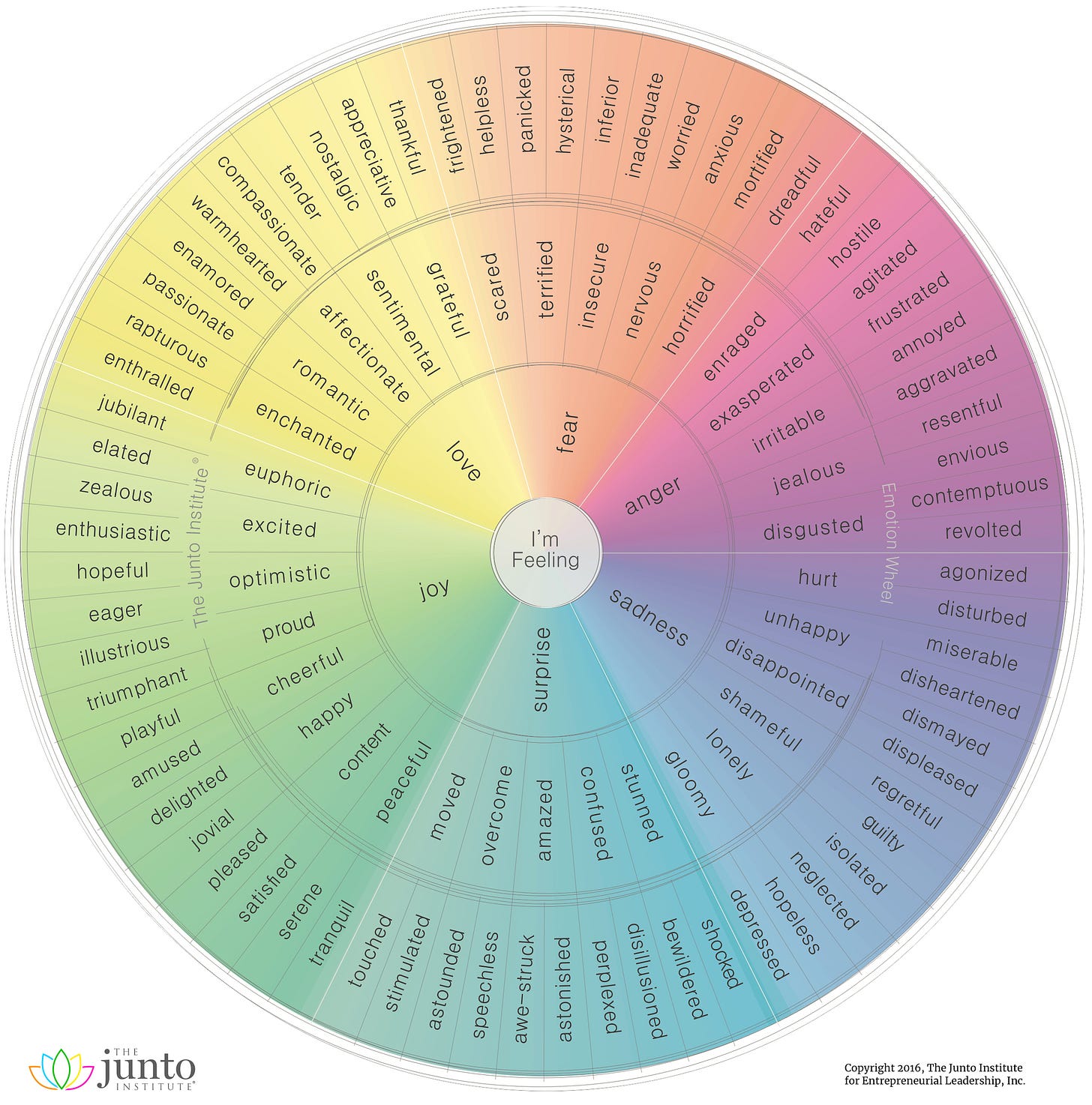 visual guide to human emotion