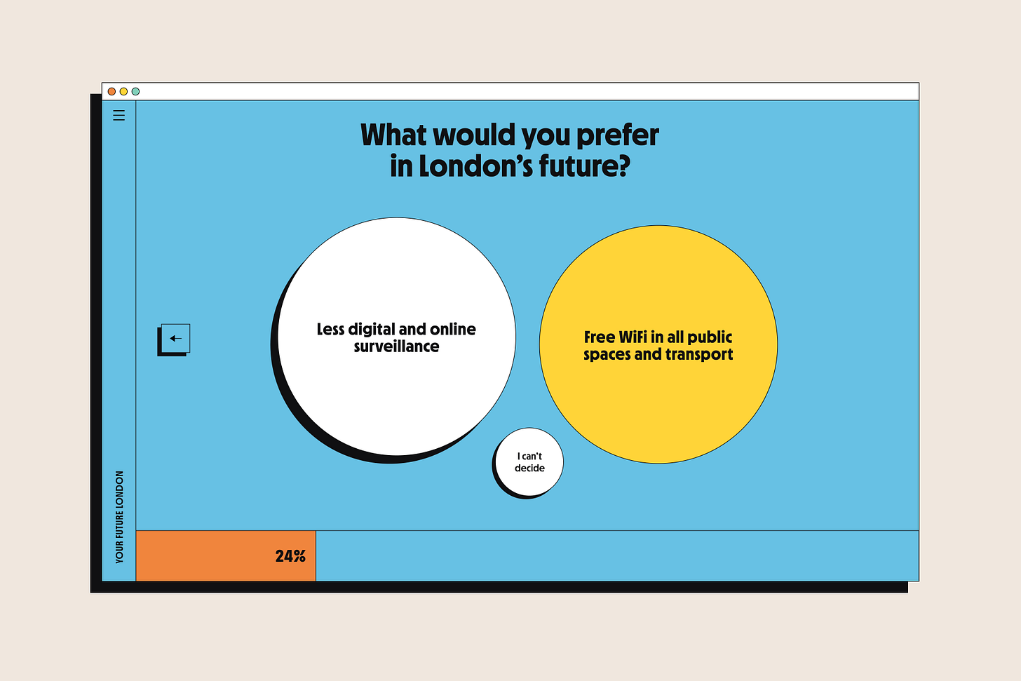 Your Future London website - Fonts In Use