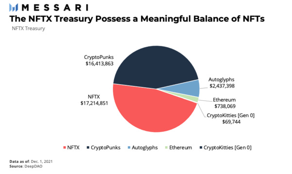 NFTX Treasury