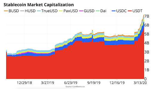 stablecoin-market-capitalization