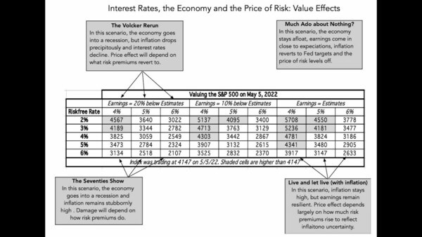In search of a Steady State: Inflation, Interest Rates and Value