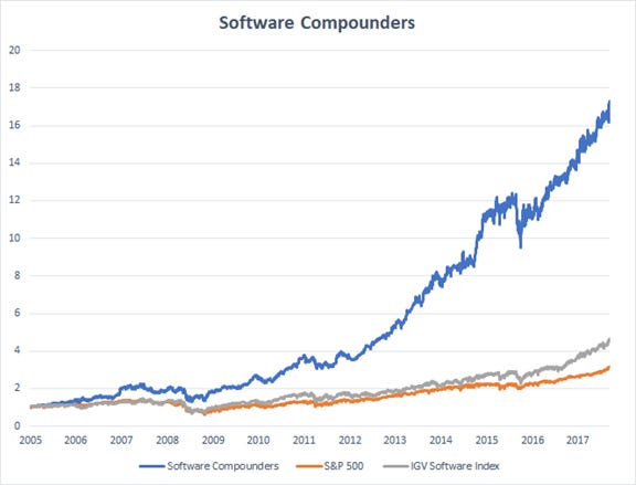 Why Software is the Ultimate Business Model (and the data to prove it) | by  Savneet Singh | Medium