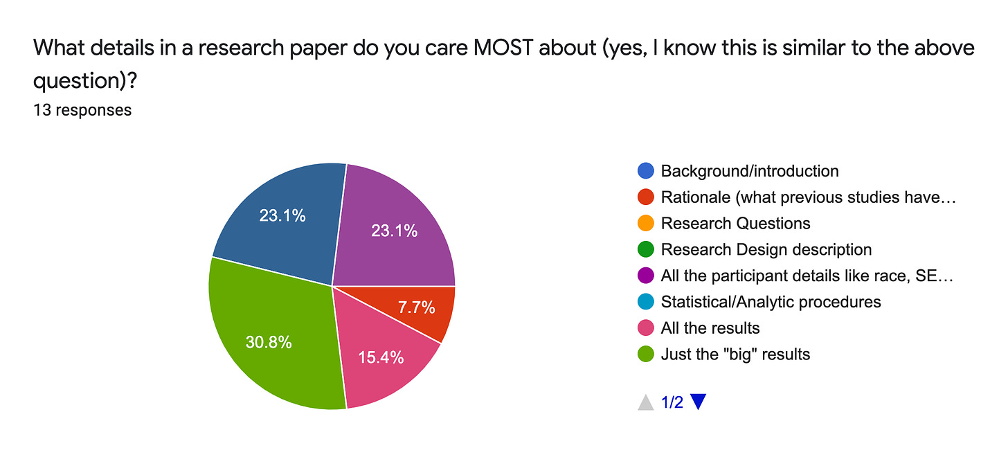 Forms response chart. Question title: What details in a research paper do you care MOST about (yes, I know this is similar to the above question)?. Number of responses: 13 responses.