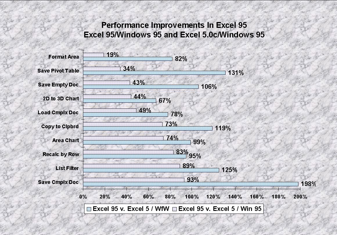 Performance benchmarks slide -- a detailed graph.
