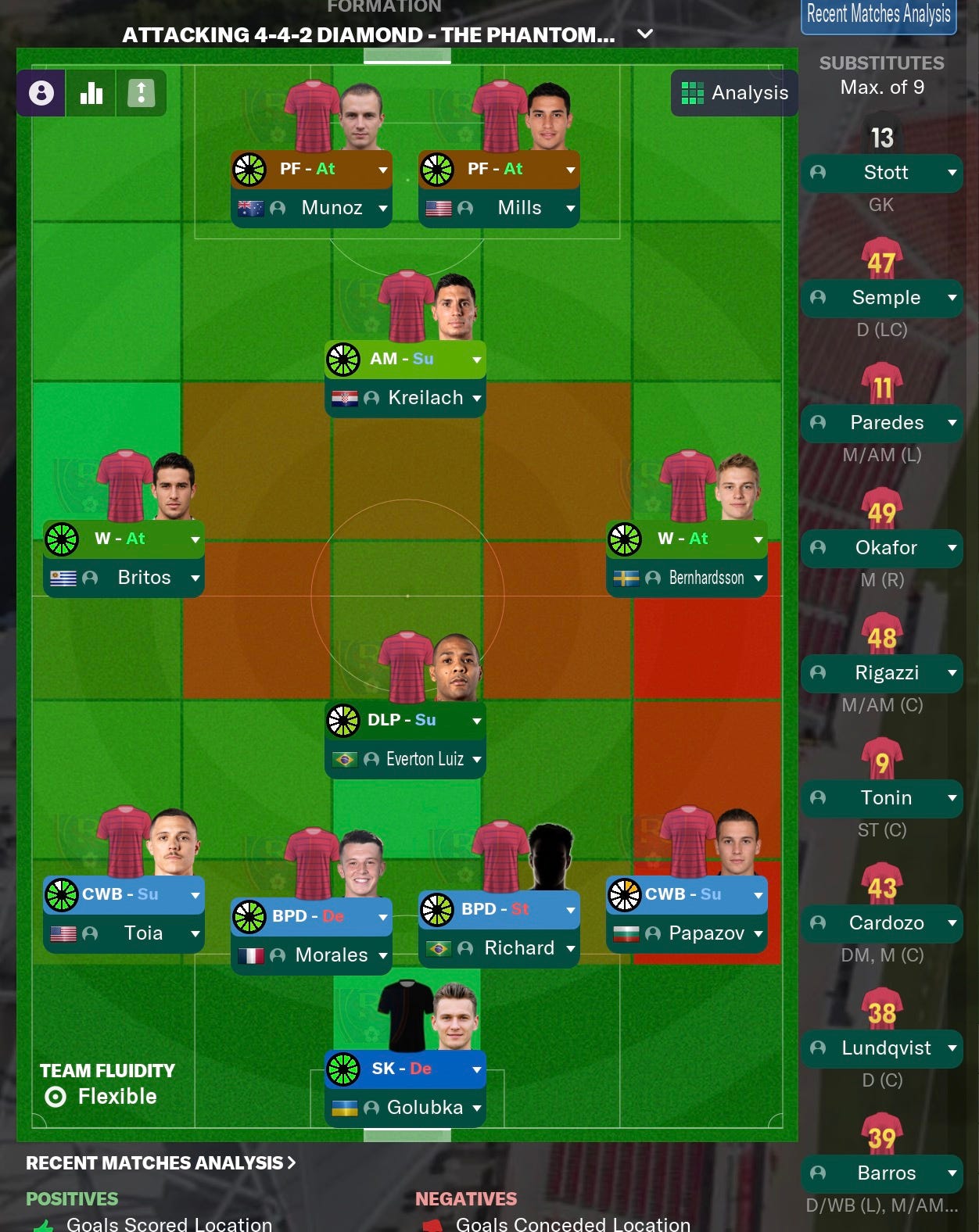 Football Manager 2021 Tactics