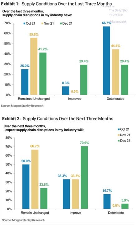 Chart, bar chart

Description automatically generated