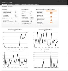 Current siteMighty Analytics Dashboard