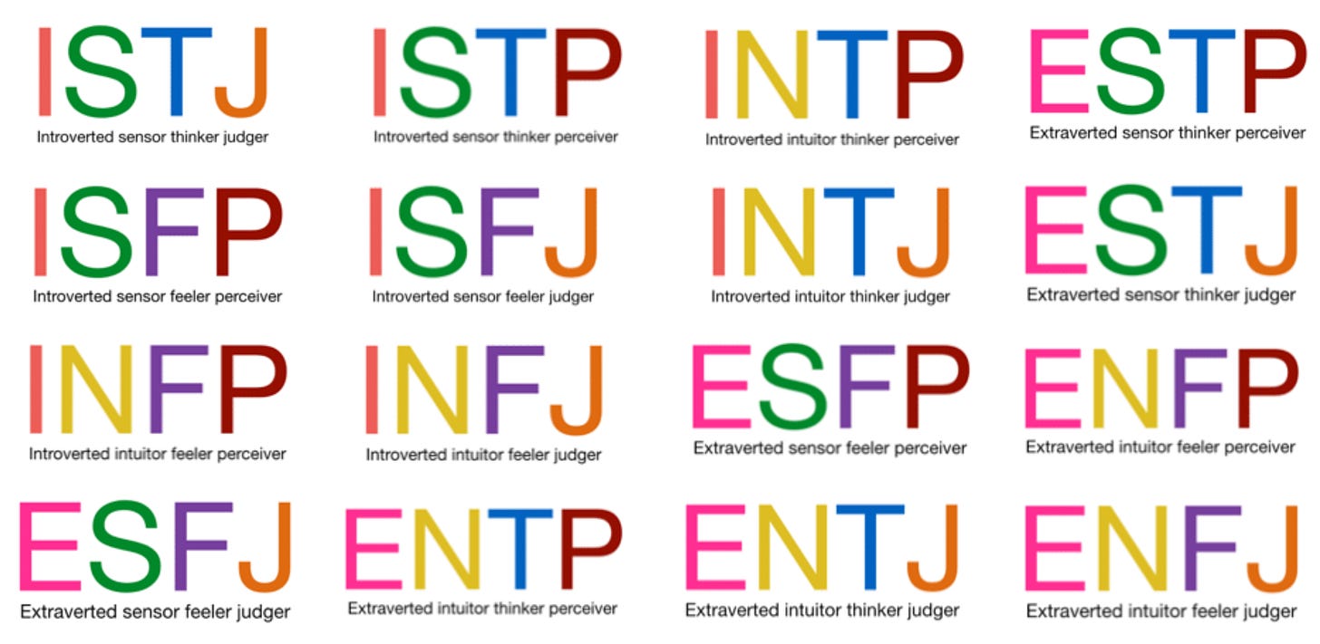 Strengths are better than Myers-Briggs Personality Type