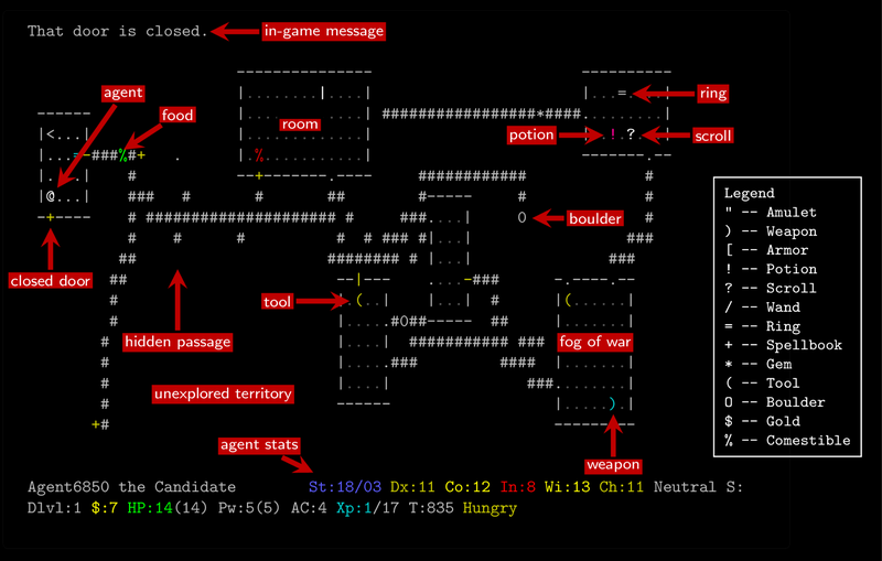 Facebook NetHack Learning Environment