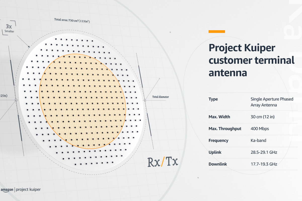 Amazon&#39;s Project Kuiper reveals design of antennas customers will use to  access satellites - The Verge