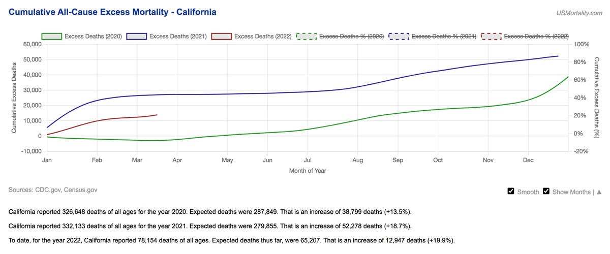 Cumulative Excess Mortality: California, 2020-2021