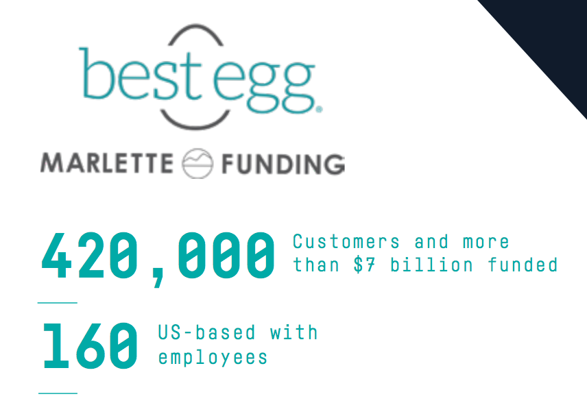 Marlette Funding, Best Egg Loans: Fraud Detection with ML | Dataiku