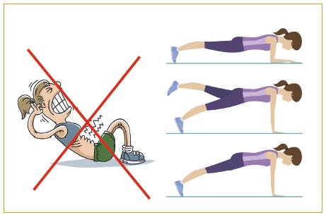 Position planche renforcement tronc