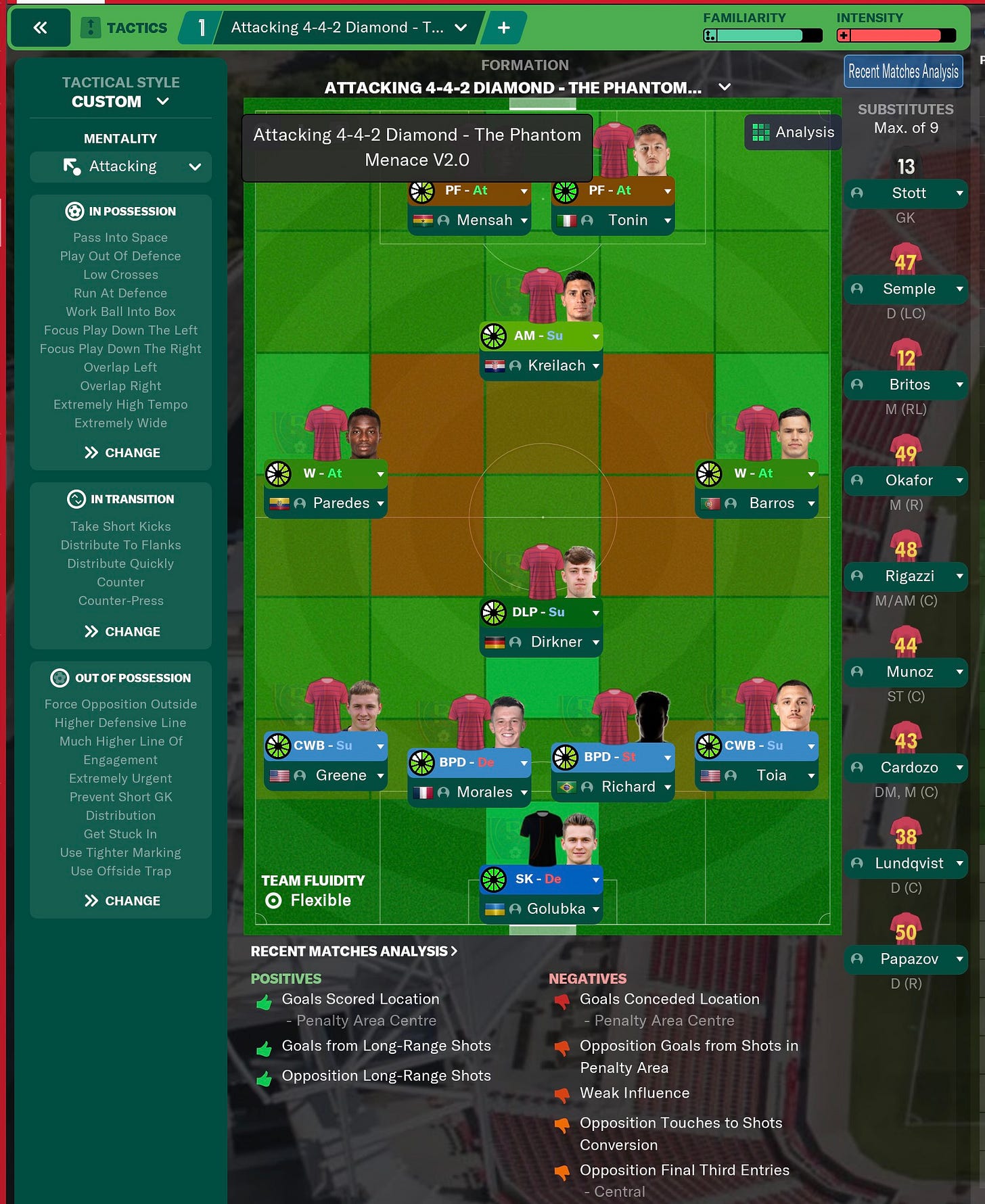 Football Manager 2021 Tactics