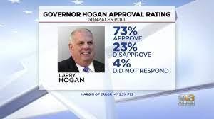73% Of Marylanders Approve Of Gov. Larry Hogan, Poll Says – CBS Baltimore