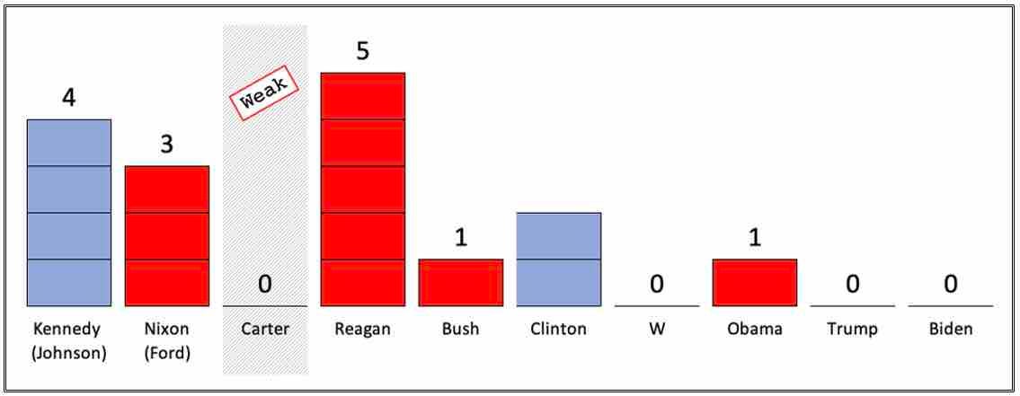 Chart, bar chart

Description automatically generated