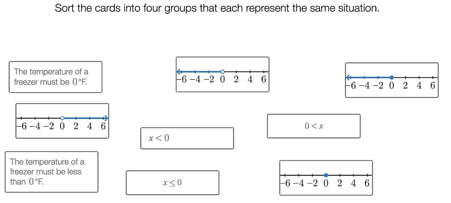 A Desmos card sort where students match scenarios that are represented with a number line graph, an algebraic inequality, and a story card.