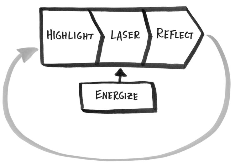 Make Time: How to Focus on What Matters Every Day | by Anant Jain | Anant  Jain | Medium