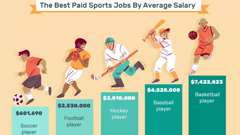 What Sport Makes the Most Money? – Runner's Athletics