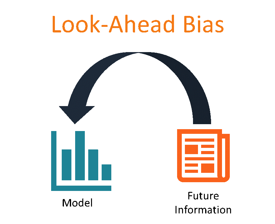 Look-Ahead Bias