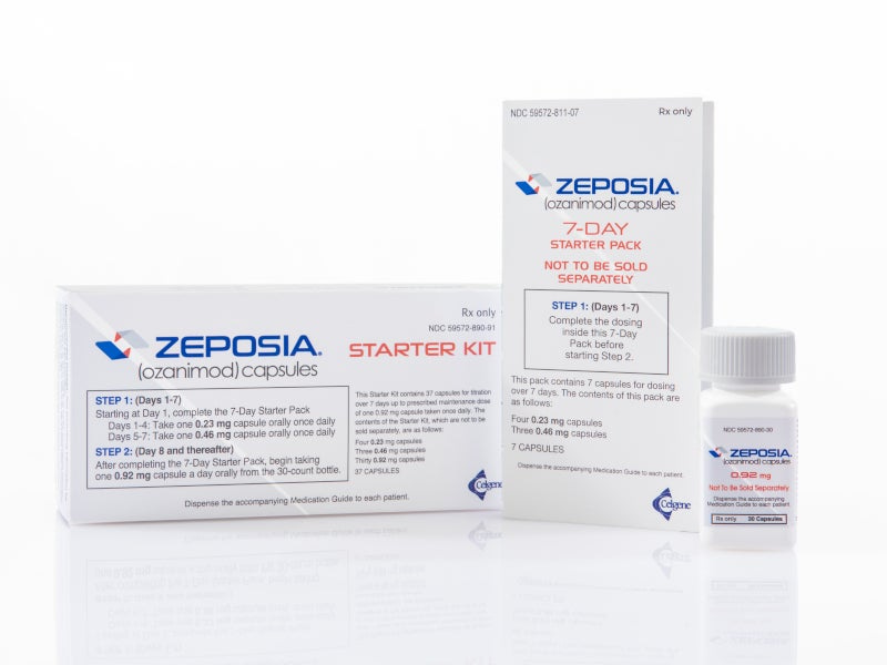 ZEPOSIA (Ozanimod) for the Treatment of Multiple Sclerosis