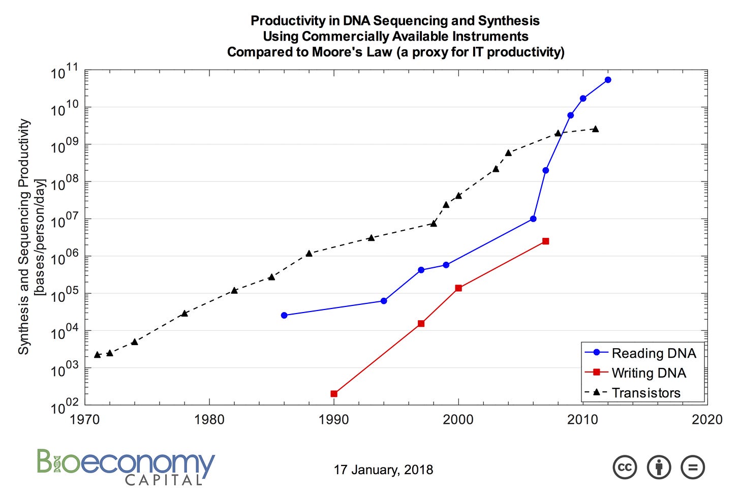BEC_Bioeconomy_DNA_Productivity.png