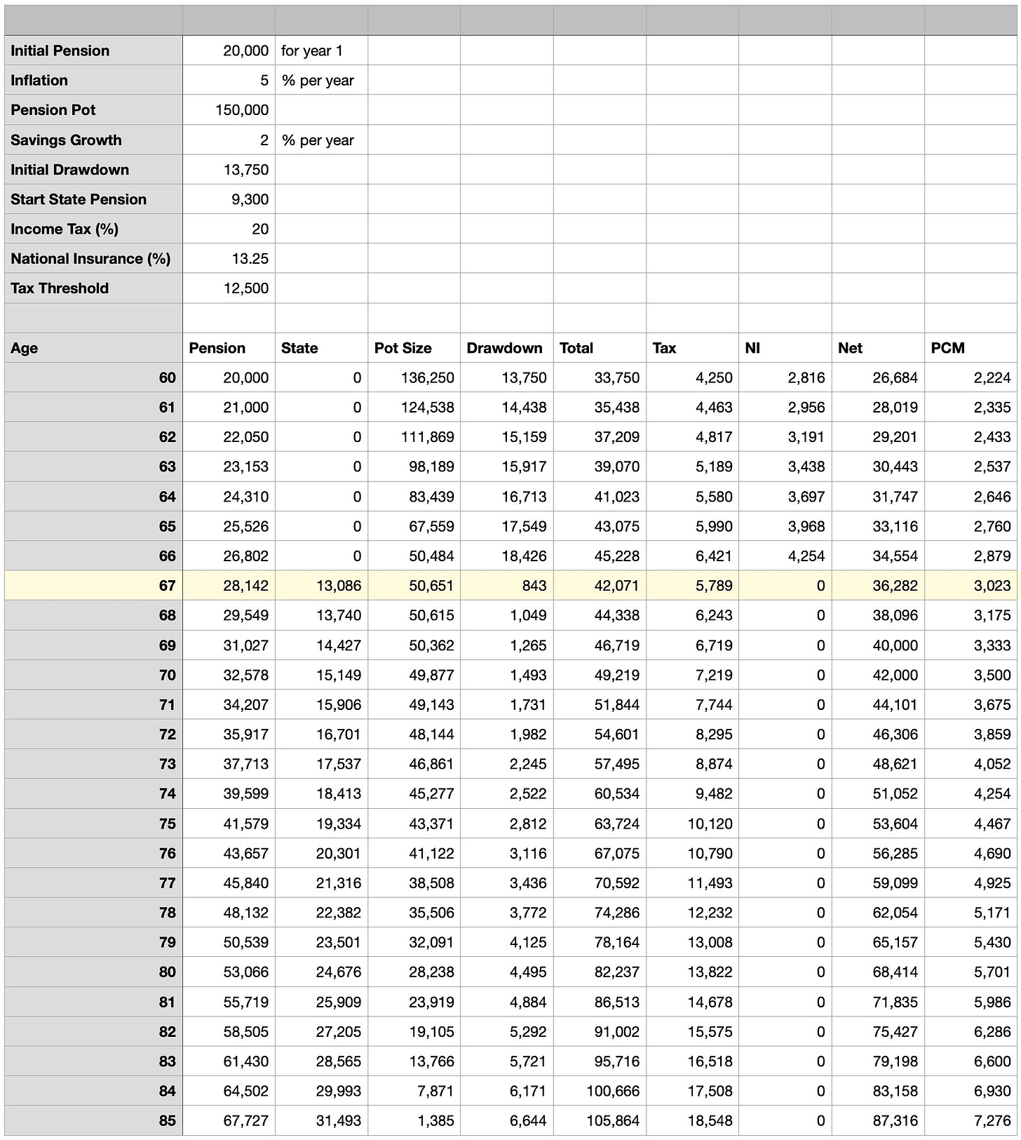 Longterm drawdown plan