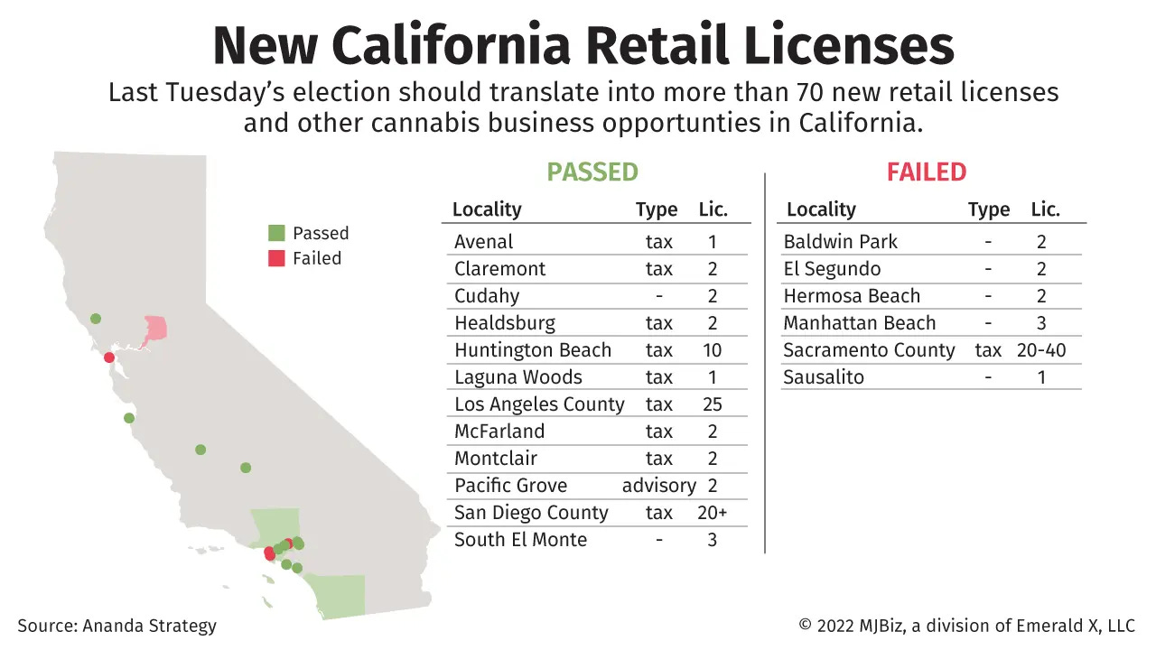 Map of new California retail licenses approved by voters in 2022.