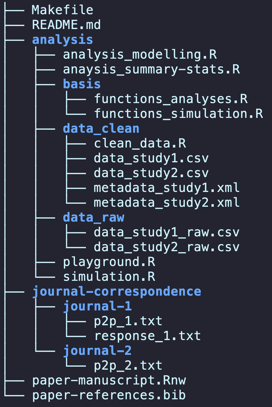 ├── Makefile ├── README.md ├── analysis │   ├── analysis_modelling.R │   ├── anaysis_summary-stats.R │   ├── basis │   │   ├── functions_analyses.R │   │   └── functions_simulation.R │   ├── data_clean │   │   ├── clean_data.R │   │   ├── data_study1.csv │   │   ├── data_study2.csv │   │   ├── metadata_study1.xml │   │   └── metadata_study2.xml │   ├── data_raw │   │   ├── data_study1_raw.csv │   │   └── data_study2_raw.csv │   ├── playground.R │   └── simulation.R ├── journal-correspondence │   ├── journal-1 │   │   ├── p2p_1.txt │   │   └── response_1.txt │   └── journal-2 │       └── p2p_2.txt ├── paper-manuscript.Rnw └── paper-references.bib